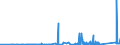 KN 73181210 /Exporte /Einheit = Preise (Euro/Tonne) /Partnerland: Ehem.jug.rep.mazed /Meldeland: Eur27_2020 /73181210:Holzschrauben aus Nichtrostendem Stahl (Ausg. Schwellenschrauben)