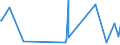 KN 73181210 /Exporte /Einheit = Preise (Euro/Tonne) /Partnerland: Guinea-biss. /Meldeland: Eur27_2020 /73181210:Holzschrauben aus Nichtrostendem Stahl (Ausg. Schwellenschrauben)