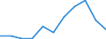 CN 73181290 /Exports /Unit = Prices (Euro/ton) /Partner: Belgium/Luxembourg /Reporter: Eur27 /73181290:Wood Screws of Iron or Steel Other Than Stainless (Excl. Coach Screws)