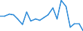 CN 73181290 /Exports /Unit = Prices (Euro/ton) /Partner: United Kingdom(Northern Ireland) /Reporter: Eur27_2020 /73181290:Wood Screws of Iron or Steel Other Than Stainless (Excl. Coach Screws)