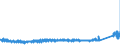 KN 73181300 /Exporte /Einheit = Preise (Euro/Tonne) /Partnerland: Niederlande /Meldeland: Eur27_2020 /73181300:Schraubhaken, Ring- und Ösenschrauben, aus Eisen Oder Stahl