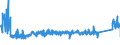 KN 73181300 /Exporte /Einheit = Preise (Euro/Tonne) /Partnerland: Finnland /Meldeland: Eur27_2020 /73181300:Schraubhaken, Ring- und Ösenschrauben, aus Eisen Oder Stahl