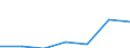 KN 73181300 /Exporte /Einheit = Preise (Euro/Tonne) /Partnerland: Schweiz /Meldeland: Eur27 /73181300:Schraubhaken, Ring- und Ösenschrauben, aus Eisen Oder Stahl