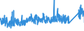 KN 73181300 /Exporte /Einheit = Preise (Euro/Tonne) /Partnerland: Estland /Meldeland: Eur27_2020 /73181300:Schraubhaken, Ring- und Ösenschrauben, aus Eisen Oder Stahl