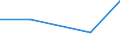 KN 73181300 /Exporte /Einheit = Preise (Euro/Tonne) /Partnerland: Tschechoslow /Meldeland: Eur27 /73181300:Schraubhaken, Ring- und Ösenschrauben, aus Eisen Oder Stahl