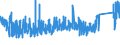 KN 73181300 /Exporte /Einheit = Preise (Euro/Tonne) /Partnerland: Ungarn /Meldeland: Eur27_2020 /73181300:Schraubhaken, Ring- und Ösenschrauben, aus Eisen Oder Stahl