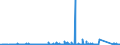 KN 73181300 /Exporte /Einheit = Preise (Euro/Tonne) /Partnerland: Marokko /Meldeland: Eur27_2020 /73181300:Schraubhaken, Ring- und Ösenschrauben, aus Eisen Oder Stahl