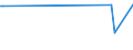 KN 73181300 /Exporte /Einheit = Preise (Euro/Tonne) /Partnerland: Süd-sudan /Meldeland: Eur27_2020 /73181300:Schraubhaken, Ring- und Ösenschrauben, aus Eisen Oder Stahl