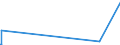 KN 73181300 /Exporte /Einheit = Preise (Euro/Tonne) /Partnerland: Niger /Meldeland: Eur27_2020 /73181300:Schraubhaken, Ring- und Ösenschrauben, aus Eisen Oder Stahl