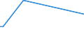 KN 73181300 /Exporte /Einheit = Preise (Euro/Tonne) /Partnerland: Tschad /Meldeland: Europäische Union /73181300:Schraubhaken, Ring- und Ösenschrauben, aus Eisen Oder Stahl