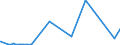 KN 73181300 /Exporte /Einheit = Preise (Euro/Tonne) /Partnerland: Sierra Leone /Meldeland: Eur27_2020 /73181300:Schraubhaken, Ring- und Ösenschrauben, aus Eisen Oder Stahl