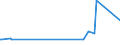 KN 73181300 /Exporte /Einheit = Preise (Euro/Tonne) /Partnerland: Ruanda /Meldeland: Eur27_2020 /73181300:Schraubhaken, Ring- und Ösenschrauben, aus Eisen Oder Stahl