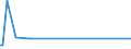 KN 73181300 /Exporte /Einheit = Preise (Euro/Tonne) /Partnerland: Burundi /Meldeland: Eur15 /73181300:Schraubhaken, Ring- und Ösenschrauben, aus Eisen Oder Stahl