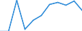 CN 73181410 /Exports /Unit = Prices (Euro/ton) /Partner: Belgium/Luxembourg /Reporter: Eur27 /73181410:Self-tapping Screws, of Iron or Steel Other Than Stainless (Excl. Wook Screws)