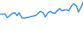 CN 73181410 /Exports /Unit = Prices (Euro/ton) /Partner: Netherlands /Reporter: Eur27_2020 /73181410:Self-tapping Screws, of Iron or Steel Other Than Stainless (Excl. Wook Screws)