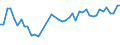 CN 73181410 /Exports /Unit = Prices (Euro/ton) /Partner: Italy /Reporter: Eur27_2020 /73181410:Self-tapping Screws, of Iron or Steel Other Than Stainless (Excl. Wook Screws)