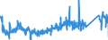 CN 73181410 /Exports /Unit = Prices (Euro/ton) /Partner: Ireland /Reporter: Eur27_2020 /73181410:Self-tapping Screws, of Iron or Steel Other Than Stainless (Excl. Wook Screws)