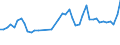 CN 73181410 /Exports /Unit = Prices (Euro/ton) /Partner: Greece /Reporter: Eur27_2020 /73181410:Self-tapping Screws, of Iron or Steel Other Than Stainless (Excl. Wook Screws)