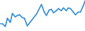 CN 73181410 /Exports /Unit = Prices (Euro/ton) /Partner: Portugal /Reporter: Eur27_2020 /73181410:Self-tapping Screws, of Iron or Steel Other Than Stainless (Excl. Wook Screws)