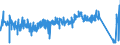 CN 73181410 /Exports /Unit = Prices (Euro/ton) /Partner: Belgium /Reporter: Eur27_2020 /73181410:Self-tapping Screws, of Iron or Steel Other Than Stainless (Excl. Wook Screws)