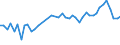 CN 73181410 /Exports /Unit = Prices (Euro/ton) /Partner: Sweden /Reporter: Eur27_2020 /73181410:Self-tapping Screws, of Iron or Steel Other Than Stainless (Excl. Wook Screws)