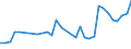 CN 73181410 /Exports /Unit = Prices (Euro/ton) /Partner: Liechtenstein /Reporter: Eur27_2020 /73181410:Self-tapping Screws, of Iron or Steel Other Than Stainless (Excl. Wook Screws)