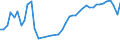 CN 73181410 /Exports /Unit = Prices (Euro/ton) /Partner: Austria /Reporter: Eur27_2020 /73181410:Self-tapping Screws, of Iron or Steel Other Than Stainless (Excl. Wook Screws)