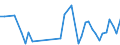 CN 73181410 /Exports /Unit = Prices (Euro/ton) /Partner: Gibraltar /Reporter: Eur27_2020 /73181410:Self-tapping Screws, of Iron or Steel Other Than Stainless (Excl. Wook Screws)