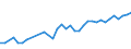 CN 73181410 /Exports /Unit = Prices (Euro/ton) /Partner: Latvia /Reporter: Eur27_2020 /73181410:Self-tapping Screws, of Iron or Steel Other Than Stainless (Excl. Wook Screws)