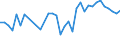 CN 73181410 /Exports /Unit = Prices (Euro/ton) /Partner: Slovakia /Reporter: Eur27_2020 /73181410:Self-tapping Screws, of Iron or Steel Other Than Stainless (Excl. Wook Screws)