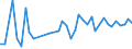 CN 73181410 /Exports /Unit = Prices (Euro/ton) /Partner: Romania /Reporter: Eur27_2020 /73181410:Self-tapping Screws, of Iron or Steel Other Than Stainless (Excl. Wook Screws)