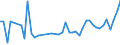 CN 73181410 /Exports /Unit = Prices (Euro/ton) /Partner: Bulgaria /Reporter: Eur27_2020 /73181410:Self-tapping Screws, of Iron or Steel Other Than Stainless (Excl. Wook Screws)