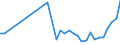 CN 73181410 /Exports /Unit = Prices (Euro/ton) /Partner: Albania /Reporter: Eur27_2020 /73181410:Self-tapping Screws, of Iron or Steel Other Than Stainless (Excl. Wook Screws)