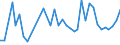 CN 73181410 /Exports /Unit = Prices (Euro/ton) /Partner: Ukraine /Reporter: Eur27_2020 /73181410:Self-tapping Screws, of Iron or Steel Other Than Stainless (Excl. Wook Screws)