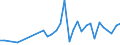 CN 73181410 /Exports /Unit = Prices (Euro/ton) /Partner: Georgia /Reporter: Eur27_2020 /73181410:Self-tapping Screws, of Iron or Steel Other Than Stainless (Excl. Wook Screws)