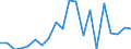 CN 73181410 /Exports /Unit = Prices (Euro/ton) /Partner: Armenia /Reporter: Eur27_2020 /73181410:Self-tapping Screws, of Iron or Steel Other Than Stainless (Excl. Wook Screws)