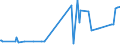 CN 73181410 /Exports /Unit = Prices (Euro/ton) /Partner: Tadjikistan /Reporter: Eur27_2020 /73181410:Self-tapping Screws, of Iron or Steel Other Than Stainless (Excl. Wook Screws)