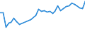 CN 73181410 /Exports /Unit = Prices (Euro/ton) /Partner: Slovenia /Reporter: Eur27_2020 /73181410:Self-tapping Screws, of Iron or Steel Other Than Stainless (Excl. Wook Screws)