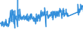 CN 73181410 /Exports /Unit = Prices (Euro/ton) /Partner: Slovenia /Reporter: Eur27_2020 /73181410:Self-tapping Screws, of Iron or Steel Other Than Stainless (Excl. Wook Screws)