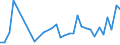 CN 73181410 /Exports /Unit = Prices (Euro/ton) /Partner: For.jrep.mac /Reporter: Eur27_2020 /73181410:Self-tapping Screws, of Iron or Steel Other Than Stainless (Excl. Wook Screws)