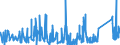 CN 73181410 /Exports /Unit = Prices (Euro/ton) /Partner: Morocco /Reporter: Eur27_2020 /73181410:Self-tapping Screws, of Iron or Steel Other Than Stainless (Excl. Wook Screws)