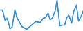 CN 73181410 /Exports /Unit = Prices (Euro/ton) /Partner: Tunisia /Reporter: Eur27_2020 /73181410:Self-tapping Screws, of Iron or Steel Other Than Stainless (Excl. Wook Screws)