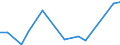 CN 73181410 /Exports /Unit = Prices (Euro/ton) /Partner: Chad /Reporter: Eur27_2020 /73181410:Self-tapping Screws, of Iron or Steel Other Than Stainless (Excl. Wook Screws)