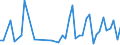 CN 73181410 /Exports /Unit = Prices (Euro/ton) /Partner: Senegal /Reporter: Eur27_2020 /73181410:Self-tapping Screws, of Iron or Steel Other Than Stainless (Excl. Wook Screws)