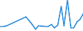 CN 73181410 /Exports /Unit = Prices (Euro/ton) /Partner: Cameroon /Reporter: Eur27_2020 /73181410:Self-tapping Screws, of Iron or Steel Other Than Stainless (Excl. Wook Screws)