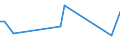 CN 73181410 /Exports /Unit = Prices (Euro/ton) /Partner: Centr.africa /Reporter: Eur27_2020 /73181410:Self-tapping Screws, of Iron or Steel Other Than Stainless (Excl. Wook Screws)