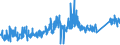 CN 73181491 /Exports /Unit = Prices (Euro/ton) /Partner: Ireland /Reporter: Eur27_2020 /73181491:Spaced-thread Screws of Iron or Steel Other Than Stainless