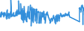 CN 73181491 /Exports /Unit = Prices (Euro/ton) /Partner: Portugal /Reporter: Eur27_2020 /73181491:Spaced-thread Screws of Iron or Steel Other Than Stainless