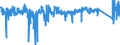 KN 73181491 /Exporte /Einheit = Preise (Euro/Tonne) /Partnerland: Belgien /Meldeland: Eur27_2020 /73181491:Blechschrauben, Gewindeformend, aus Eisen Oder Anderem als Nichtrostendem Stahl