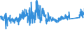 CN 73181491 /Exports /Unit = Prices (Euro/ton) /Partner: Finland /Reporter: Eur27_2020 /73181491:Spaced-thread Screws of Iron or Steel Other Than Stainless